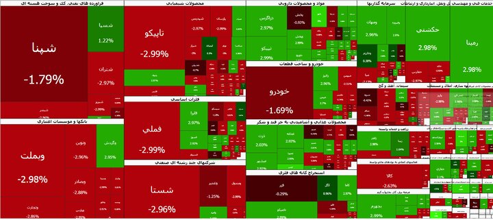 104,000-Point Drop in Tehran Stock Exchange Main Index at Start of the Week