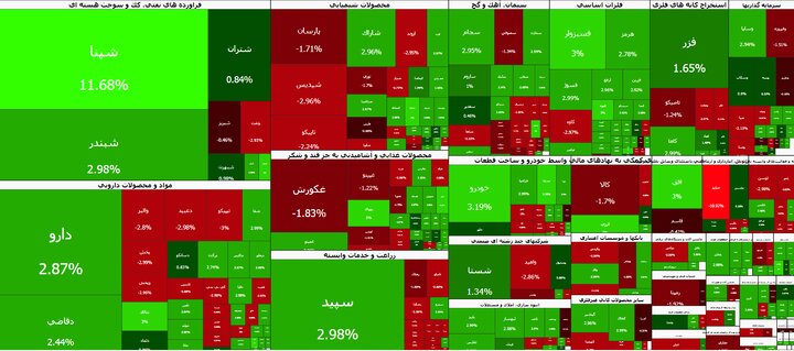Tehran Stock Market Returns to an Upward Trend