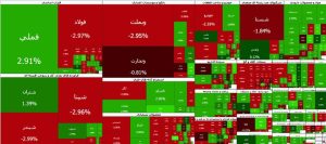 Tepid Rise in the TSE’s Main Index on the First Trading Day of the Week