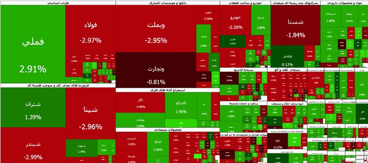 Tepid Rise in the TSE’s Main Index on the First Trading Day of the Week