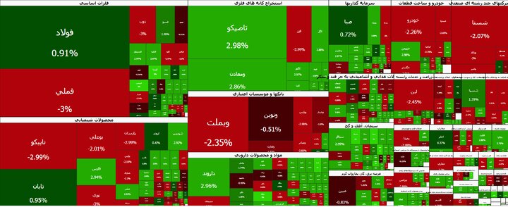 Iran’s Main Index Falls While Farabourse Index Rises in October 18 Trading